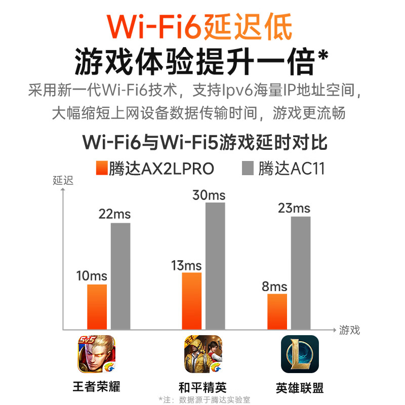 腾达（Tenda）【2024新款】AX1500满血WiFi6千兆无线路由器 5G双频立式散热家用游戏智能路由