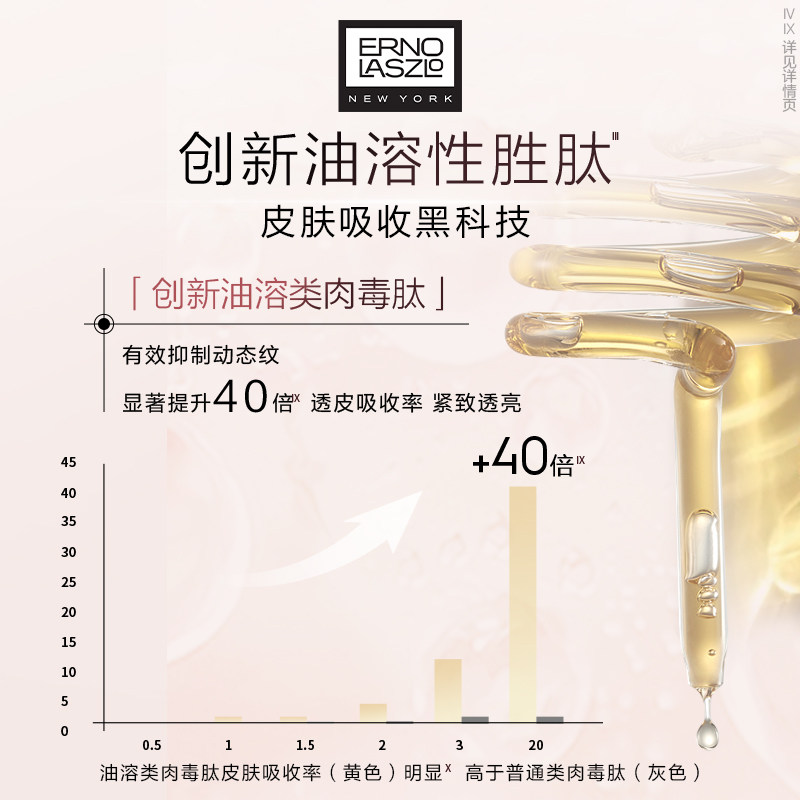 【朱拾柒粉丝专享】奥伦纳素胜肽紧塑眼部精华油紧塑保湿修护抗皱,淘宝优惠券,粉丝福利购,淘宝优惠卷