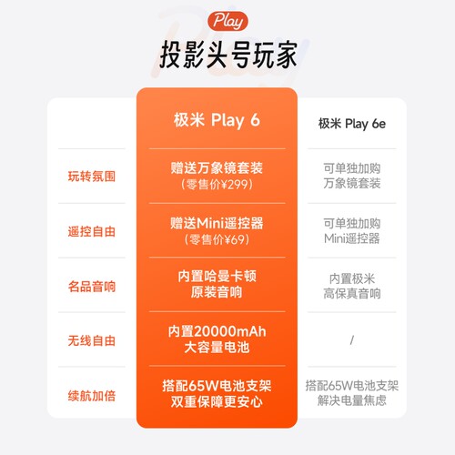 【车载投影仪 政府补贴】极米Play6高亮高清1080P家用卧室内置20000mAh电池户外观影听歌氛围音箱便携投影机 - 图3