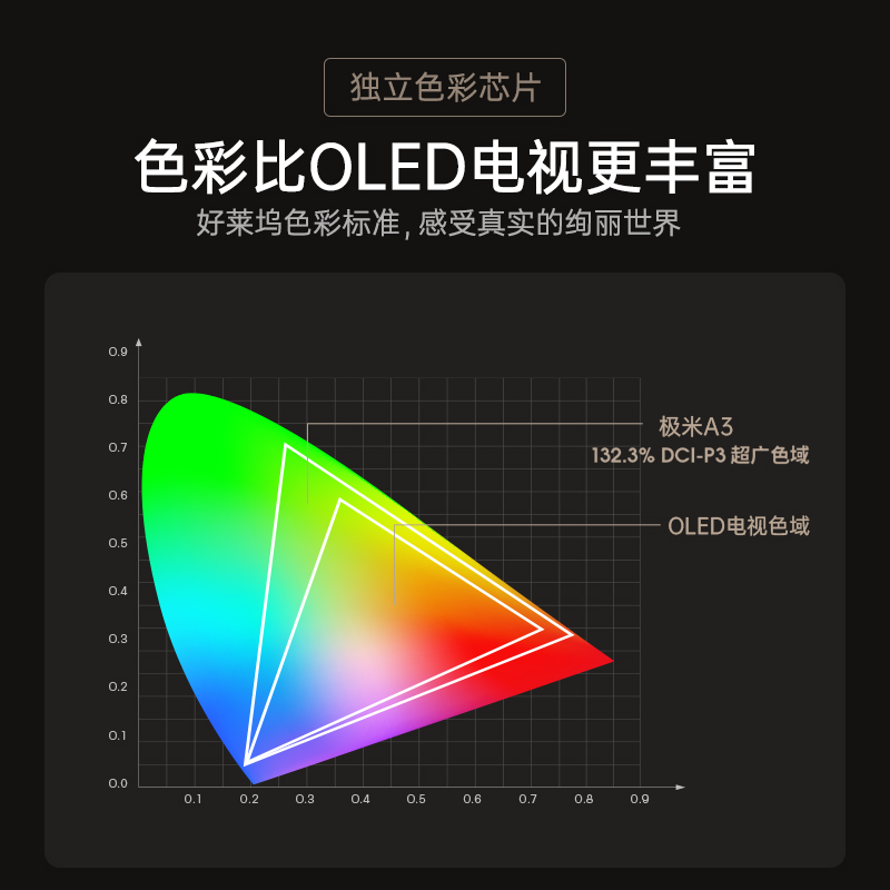 极米A3全色激光电视投影仪4K高清高亮度智能投影机家用客厅超短焦