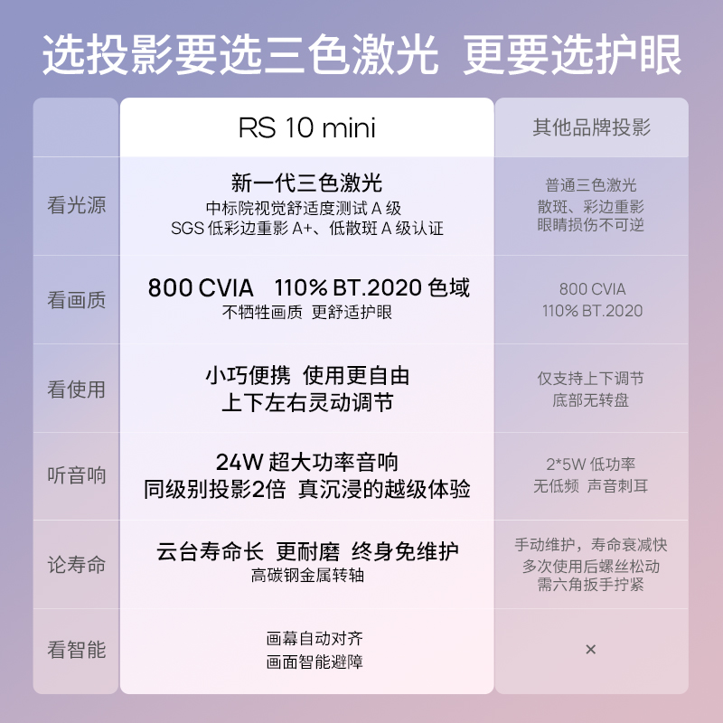 极米RS 10 mini 护眼三色激光云台投影仪家用1080P高亮智能投影机卧室客厅大屏家庭影院低蓝光