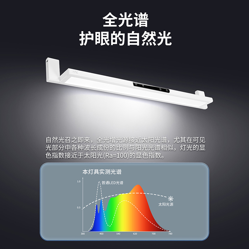 ʿ NVC ձ˫ʮһɱۣʿȫ׻̨LEDĶȻѧдֵƱڹʽ