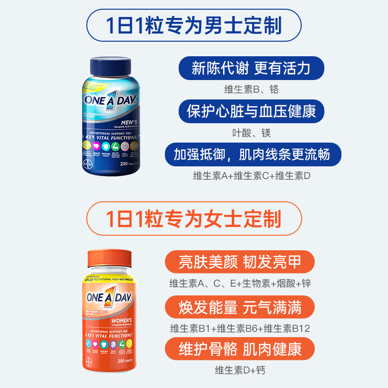 拜耳One A Day男女士复合维生素含维生素D3番茄红素维生素C200粒 - 图2