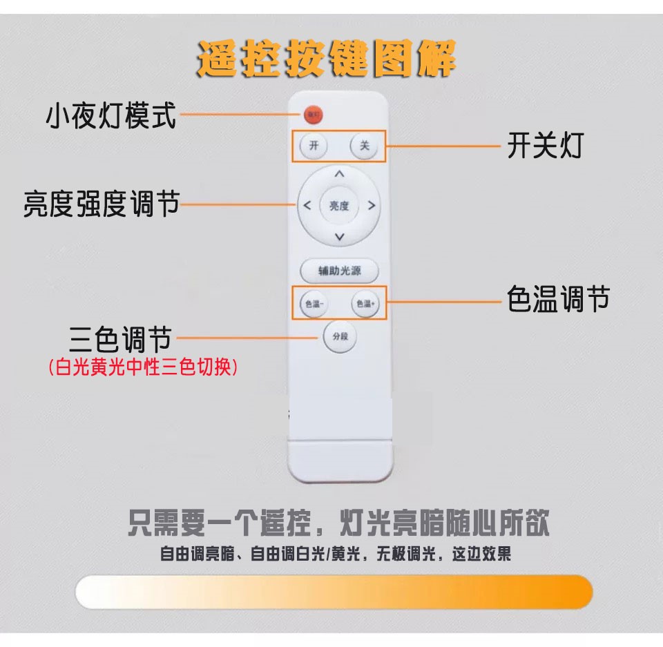 遥控led圆形改造灯板灯盘灯条天猫精灵三色无极调光调色吸顶灯芯-图0