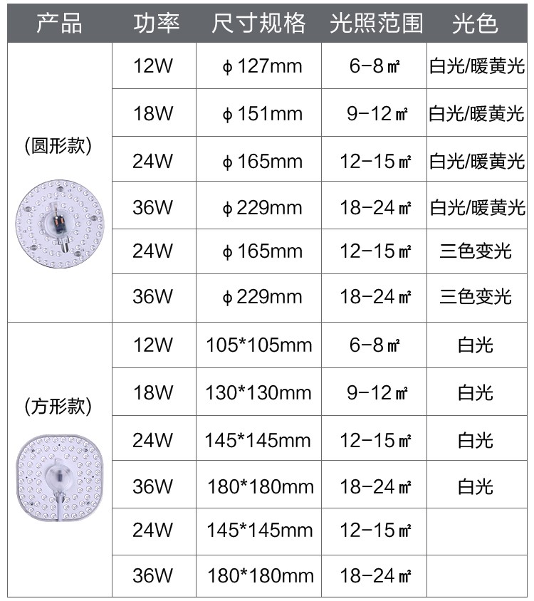 led灯板吸顶灯改造照明灯盘超亮家用贴灯片圆形节能光源吸磁灯芯-图2