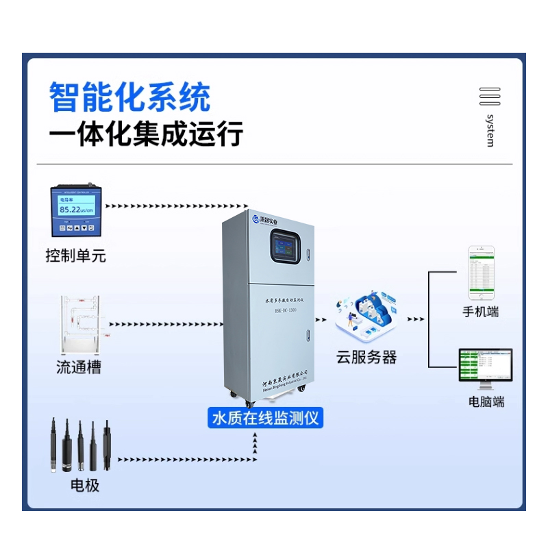 水质在线多参数H自动析仪监测仪工导业水质常规P电分溶氧浊94891 - 图1