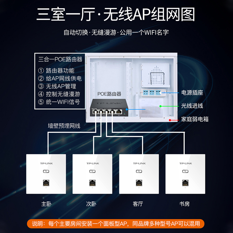 [发顺丰]TP-LINK无线ap面板全屋wifi千兆覆盖tplink普联网络86型面板式路由器套装带wifi6别墅入墙弱电箱墙壁 - 图2