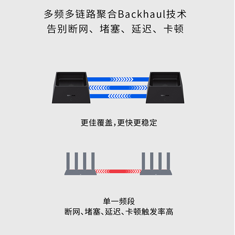 TP-LINK子母易展mesh组网路由器一拖二k20套装家用千兆高速全屋wifi覆盖字母分布式无线双频路由AX3000大户型 - 图3