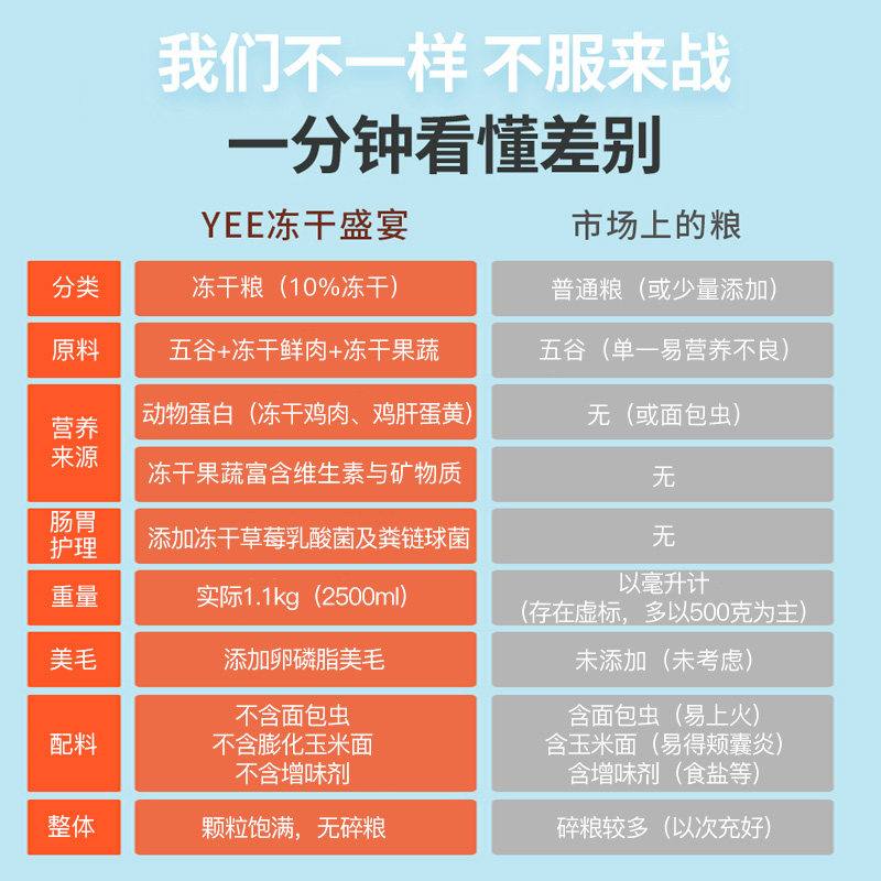 yee仓鼠粮食冻干五谷营养粮金丝熊主粮花枝鼠饲料豪华小仓鼠用品