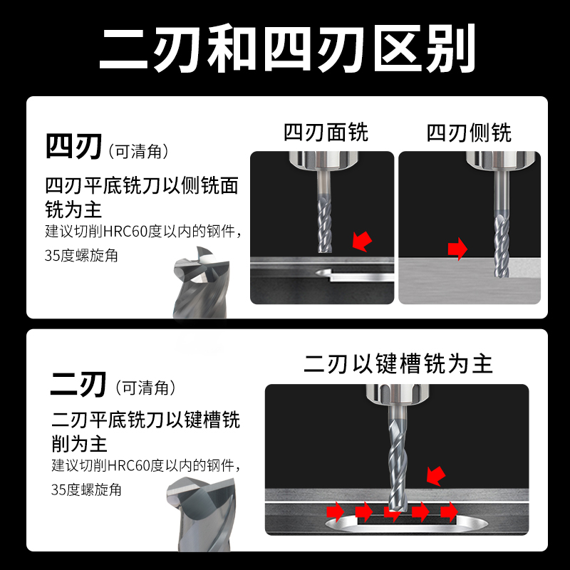 数控钨钢铣刀50度二刃4刃CNC加工中心立铣刀键槽合金钢用洗刀钻头