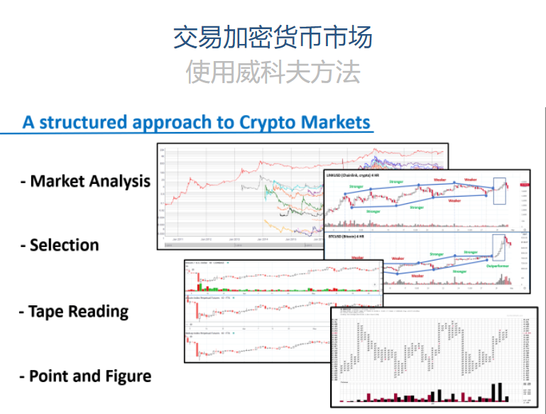 wyckoff--Trading The Crypto Market With The Wyckoff Method - 图1