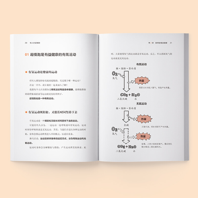 2册 惊人的超慢跑+跑步锻造灵魂 （日）梅方久仁子著 超慢跑跑步法有氧运动书籍跑得越慢越健康户外室外有氧运动锻炼身体 - 图3