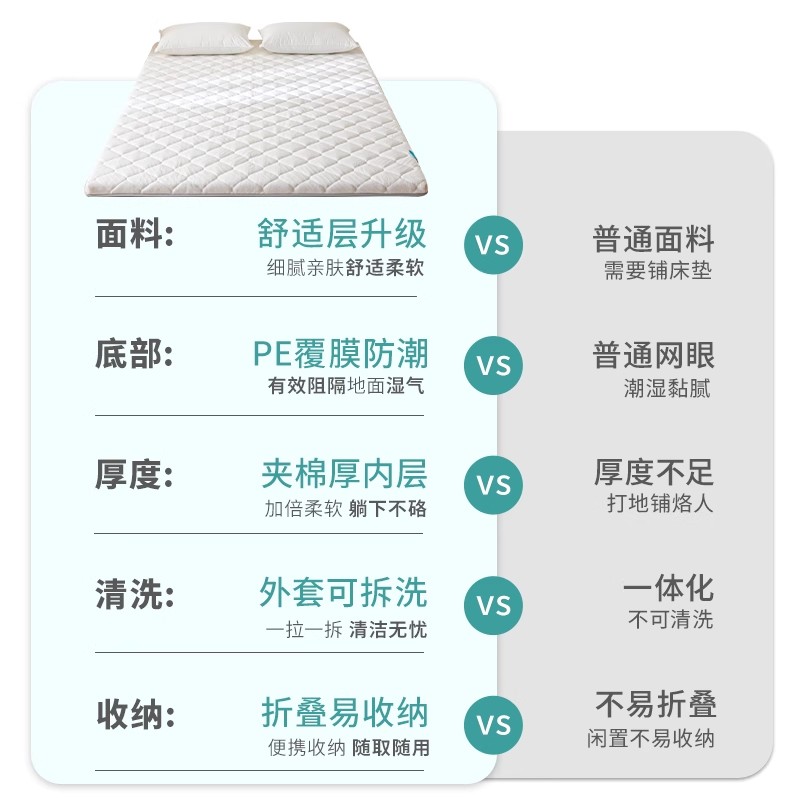 防潮地铺睡垫床垫日式榻榻米可折叠可收纳打地铺神器专用软垫褥子 - 图0