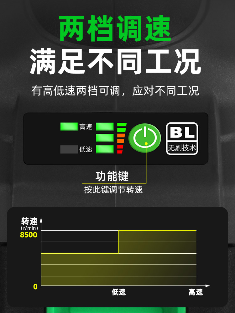 三竹SZ10-0无刷锂电角磨机大功率充电锂电池家用多功能手持磨光机-图1