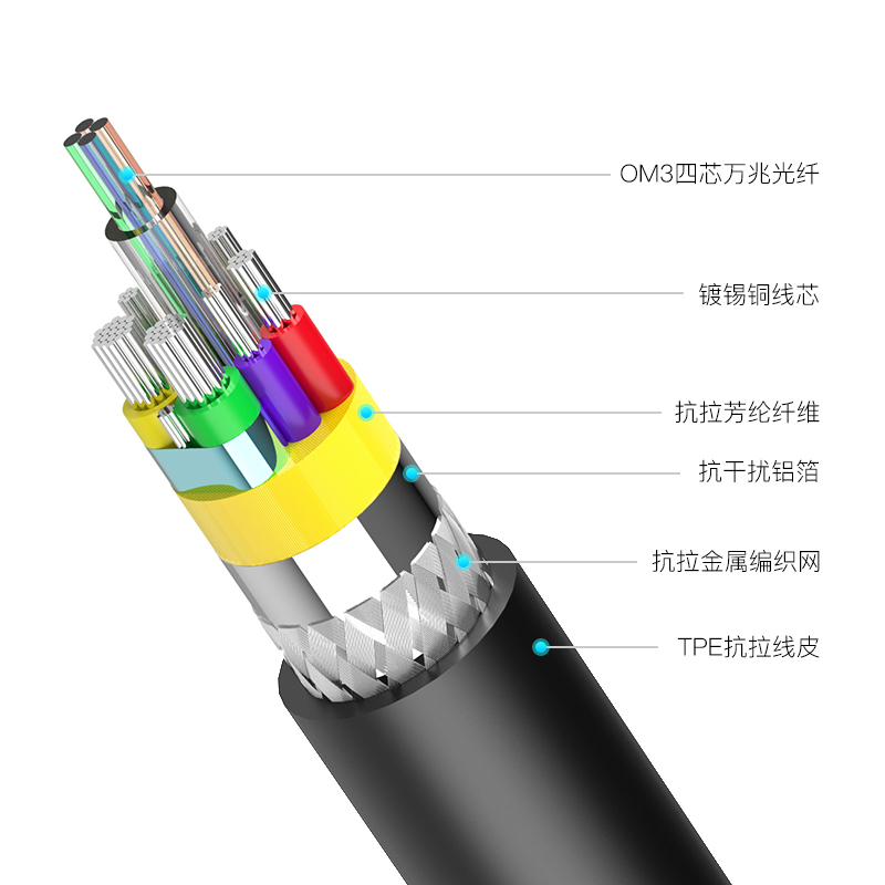 斯格光纤HDMI线2.0版4K高清数据线HDR电脑电视连接线60hz显示器投影仪笔记本网络机顶盒2/5/10/15/20米加长线-图1