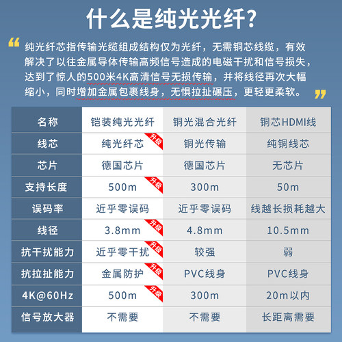斯格4K光纤HDMI2.0线纯光线钢丝铠装防护4K60hz高清线投影仪电视连接线长距离工程布线数电竞显示器ps4家装线-图1