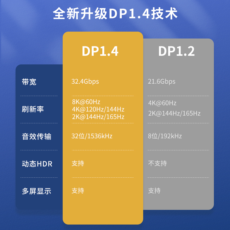 斯格typec转dp1.4线雷电4/3转dp高清线8k手机投屏线笔记本电脑外接转换连接线usb-c接口4K144Hz显示器同屏线