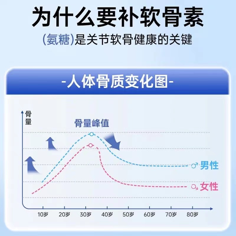 氨糖软骨素钙片中老年补钙男女成人加钙关节宝安糖正品-图2