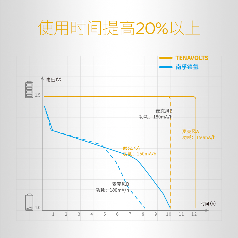 南孚锂可充KTV无线麦克风话筒可充电电池5号20节锂电池1.5V快充五号充电锂电池大容量游戏手柄吸奶器电池通用 - 图1