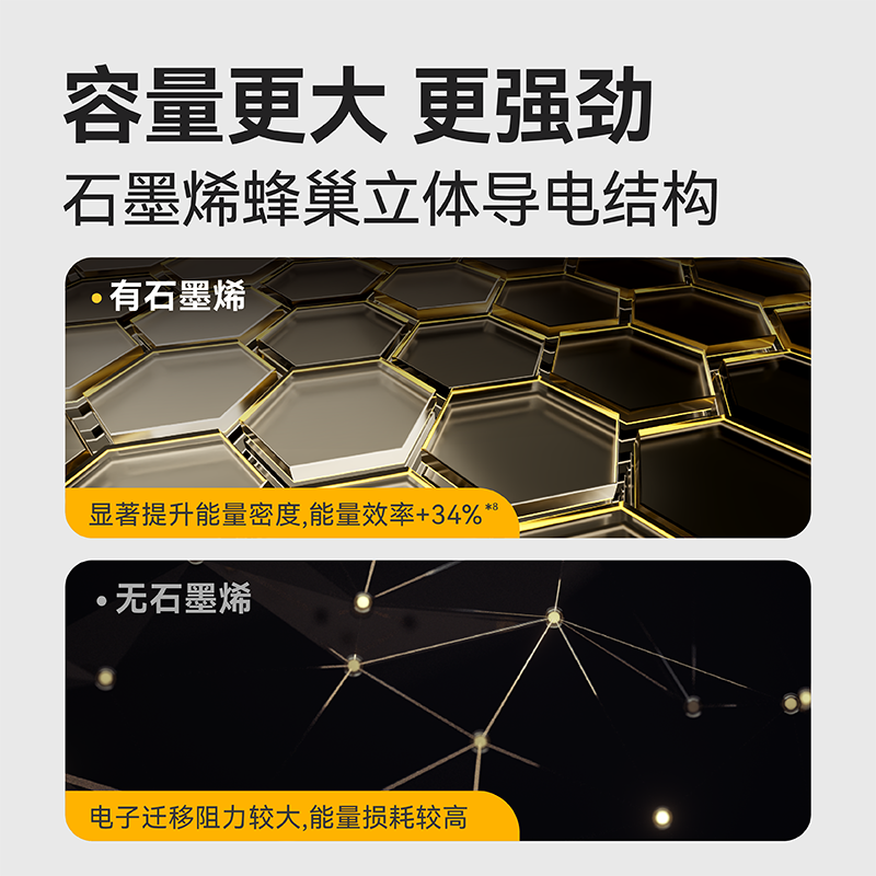 南孚传应丰田车钥匙电池适用卡罗拉 凯美瑞 雷凌 卡罗拉 凯美瑞汉兰达rav4威兰达荣放cr2032纽扣电池皇冠遥控 - 图1