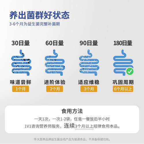 华大营养优美达益畅益生菌肠道菌群肠胃大人儿童益生元咀嚼片尹烨 - 图2
