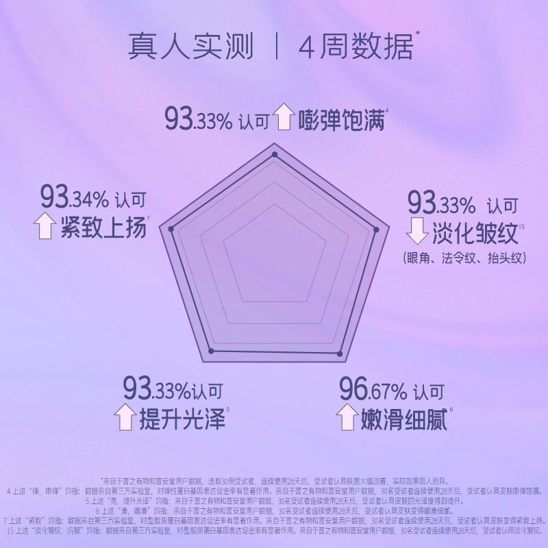 diary言之有物50%玻色因胶原精华抗皱淡纹提拉紧致亮滑官方正品 - 图2