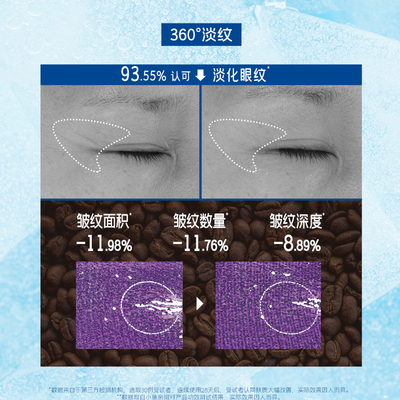 言之有物眼霜玻色因夜咖啡因眼霜淡化黑眼圈眼袋抗皱细纹提拉紧致 - 图0