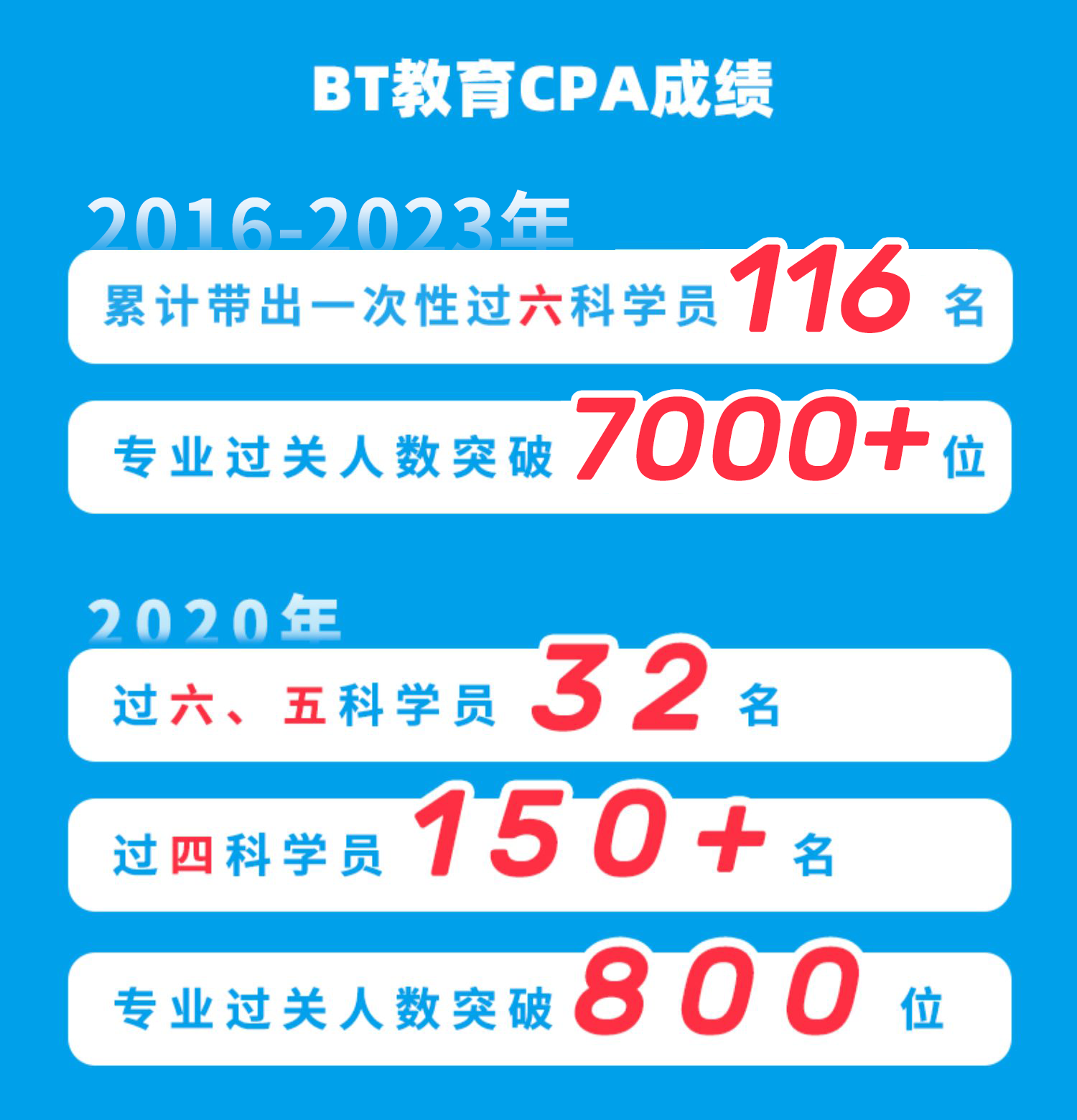 任选三科 2024年21天突破注会财管审计税法经济法战略李彬教你考注会CPA注册会计师考试BT学院注会教材辅导书题库 - 图2