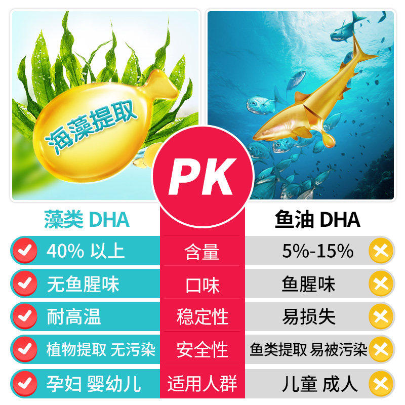 斯诺宝海外专营店澳洲Bioisland孕妇DHA海藻油备孕期哺乳期专用黄金营养素Bioisand3