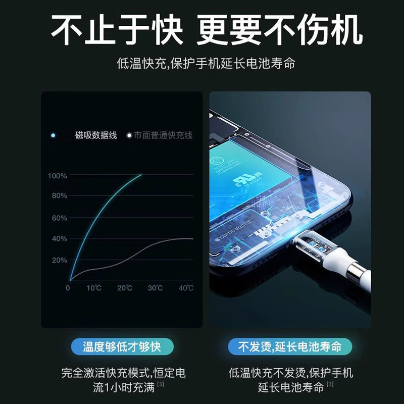 路博加 磁吸收纳数据线适用苹果华为OPPO小米vivo三星充电线器3A高速快充加长手机线USB接口多功能便携收纳