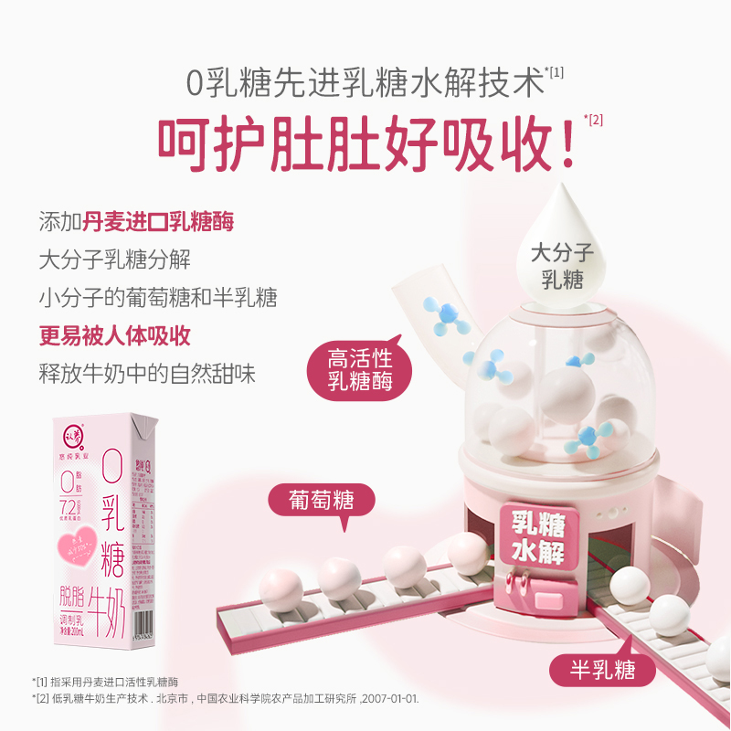 0֬ţ200ml*160֬ţѧͯţ 0֬ţ200ml*8 ԭ24.9ԪŻ5ԪȡԽңֵ17.92Ԫ/8У0֬ţ̣0֬ѧͯţͣŮʿѡ