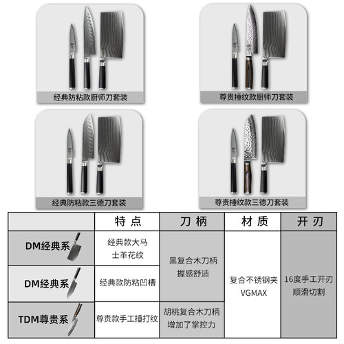 贝印旬刀大马士革手工三德刀中华菜刀水果刀菜刀厨刀 - 图2
