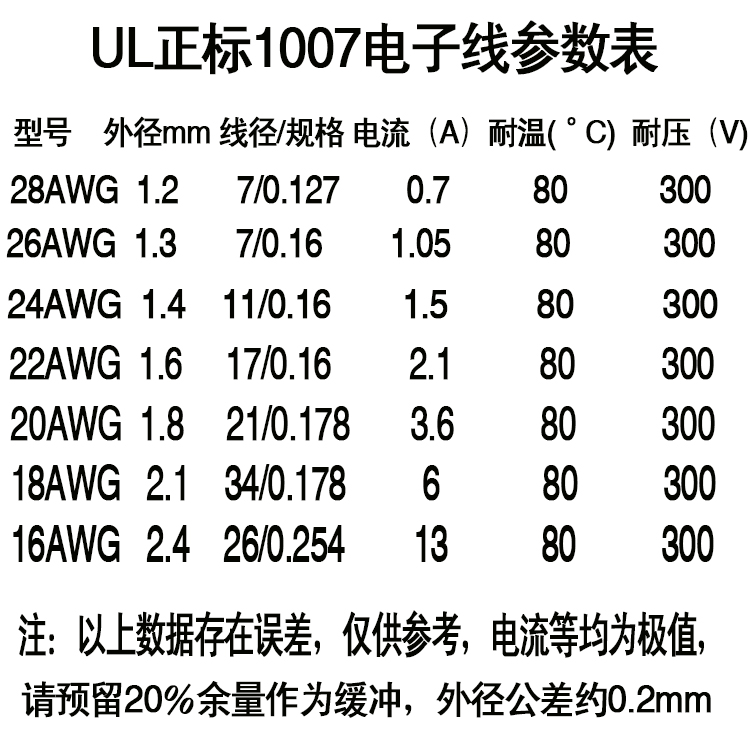 正标UL1007/1015/1430AWM环保电子线16/14/18/20/24/26AWG卷包邮 - 图1