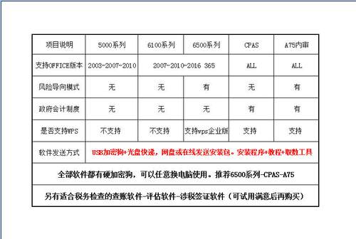 会计师事务所财务审计软件6000 dXN5000 审计软件6500 审计系统 - 图0