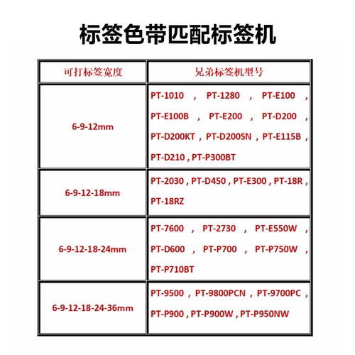 适用兄弟标签机色带12mm9 18 24 36mm PT-E115B D210标签带打印纸-图2