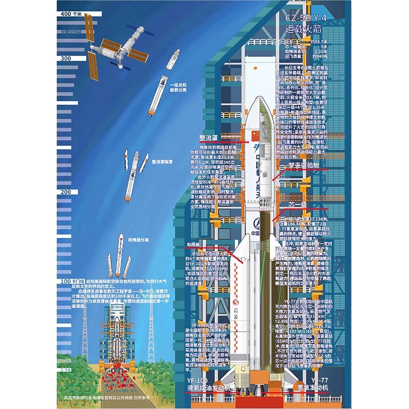 【现货】新时模型 长征五号运载火箭 免胶拼装模型 36CM 国创拼装