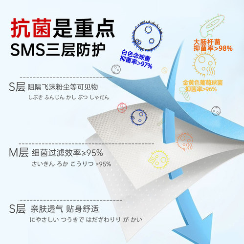一次性床单美容院专用防水防油加厚透气带洞按摩推拿床垫单无纺布 - 图3