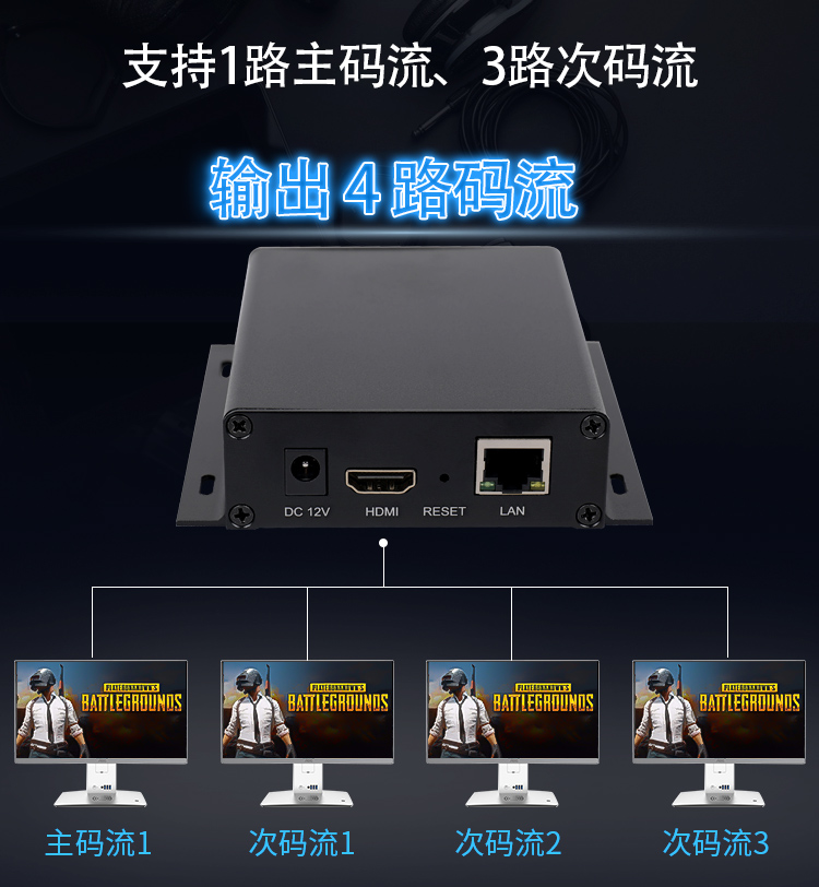 HDMI高清视频编码器H.265/H.264转HLS RTSP RTMP SRT UDP推流NVR - 图1