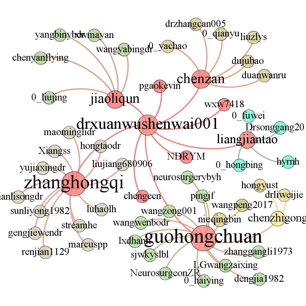 社会网络分析代做可视化做图复杂网络 Python Ucinet Gephi-图0