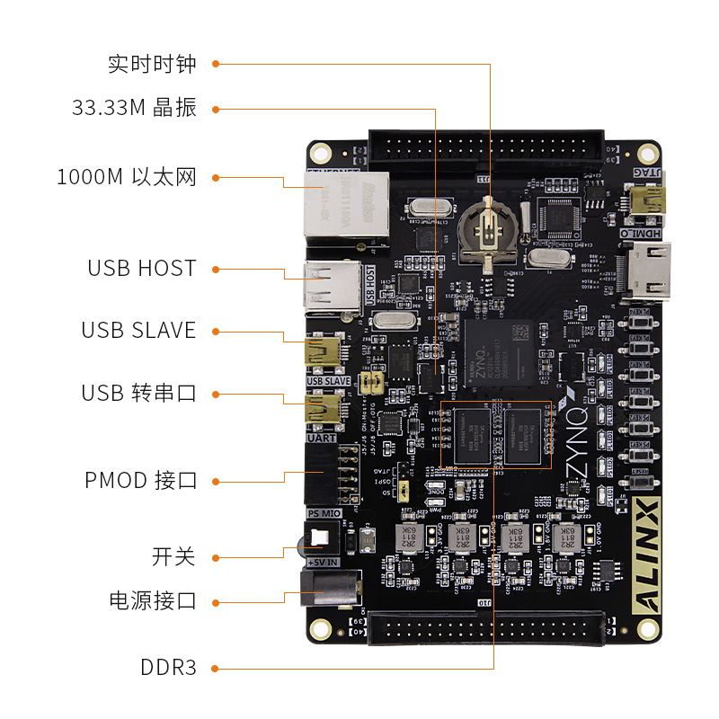 ALINX黑金FPGA开发板Xilinx ZYNQ开发板ZYNQ7020 7000 PYNQ Linux-图0