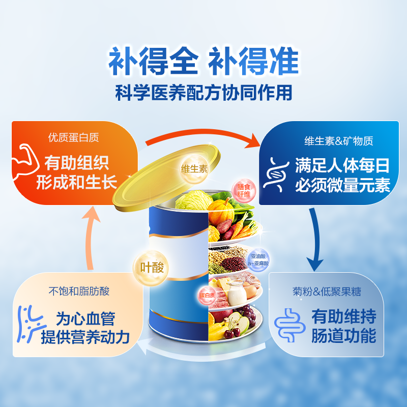 雅培特医营养品旗舰店】雅培全安素全营养配方含蛋白质肠内营养粉900g*2麦香0