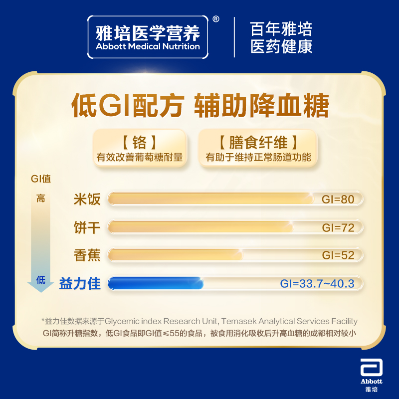 雅培益力佳SR进口辅助降血糖低GI营养配方粉含蛋白质营养粉官方