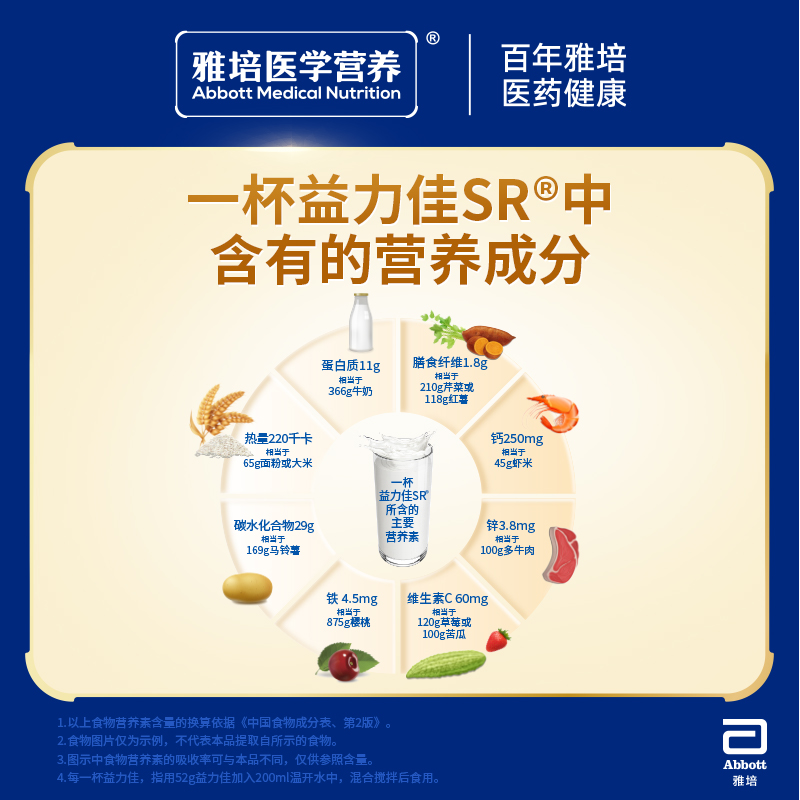 雅培益力佳SR营养配方粉含蛋白质粉控糖辅助降血糖低GI官方旗舰店 - 图2