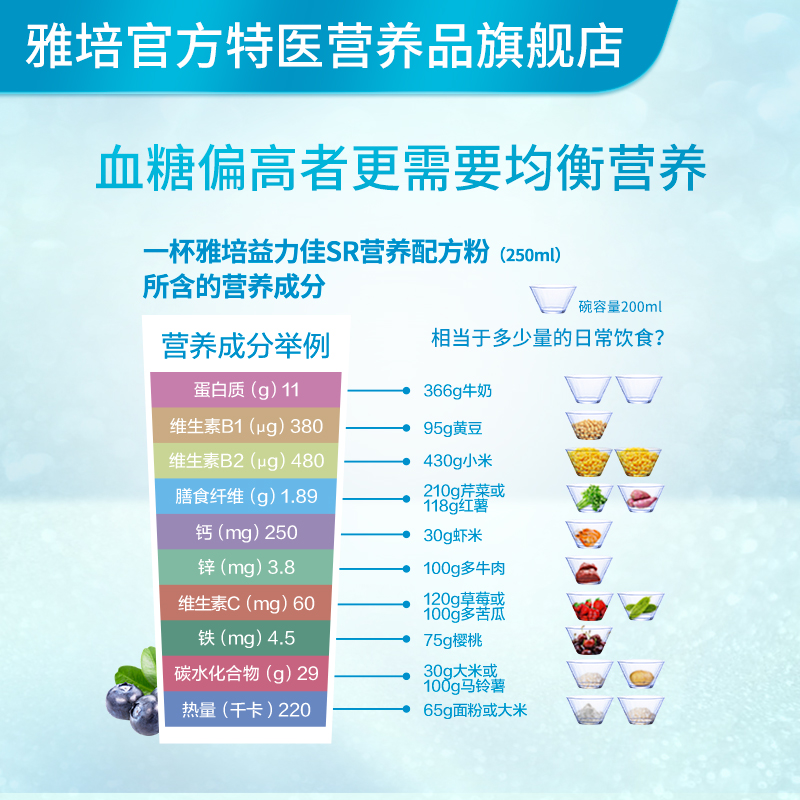雅培特医营养品旗舰店新客】雅培益力佳SR 辅助降血糖营养补充蛋白质肠内营养粉400g/罐1