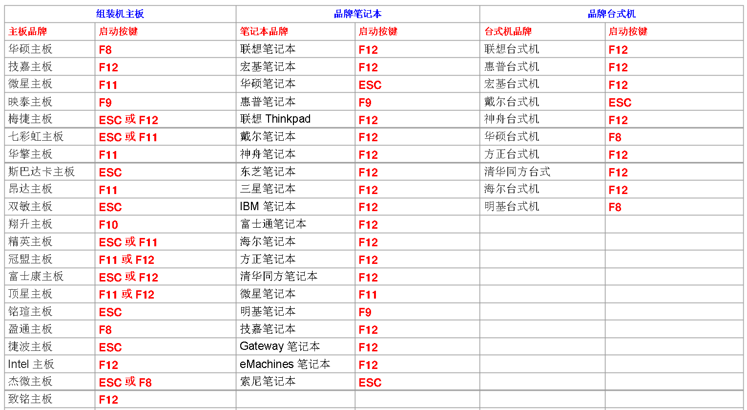 other X58微星 H410M H510M B560M -A PRO E PLUS B460M BOMBER爆 - 图1