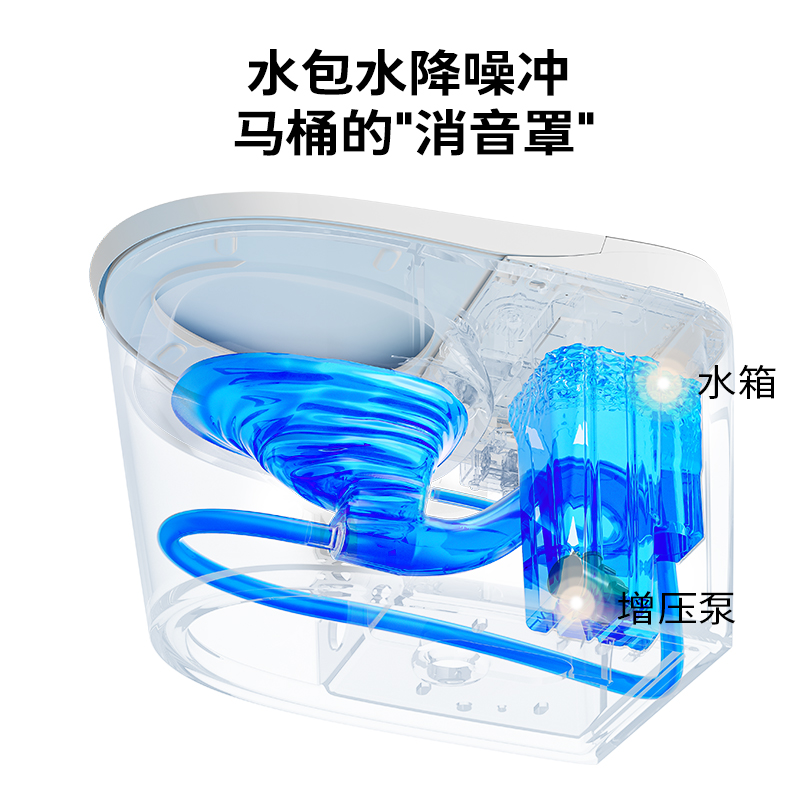 九牧卫浴智能马桶全自动无水压限制抗菌脚感翻盖智能坐便器3060 - 图2