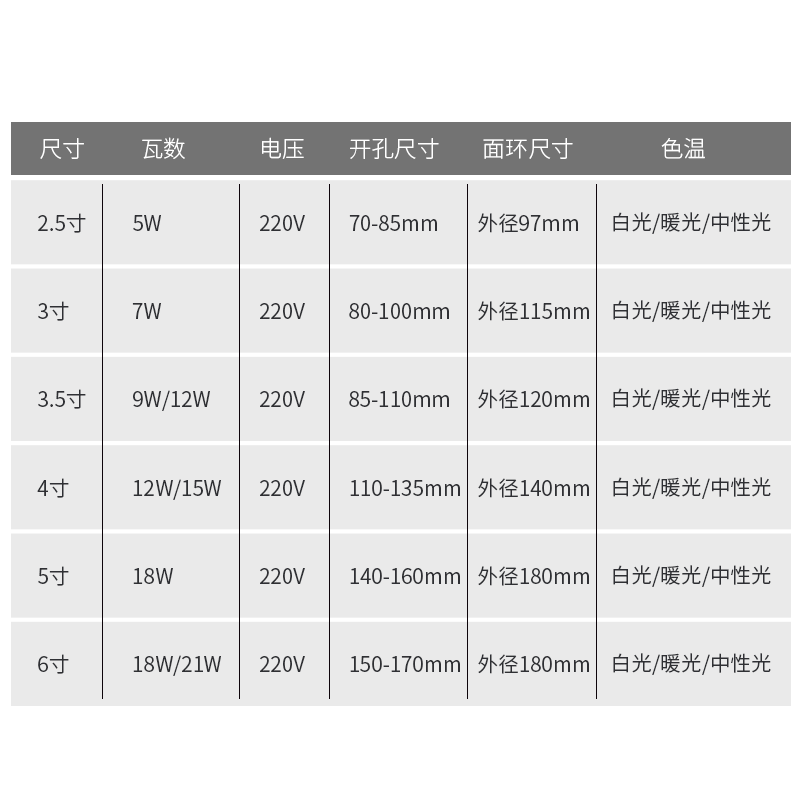 筒灯led嵌入式开孔家用3w天花灯玄关灯过道射灯吊顶灯圆形5w孔灯 - 图1