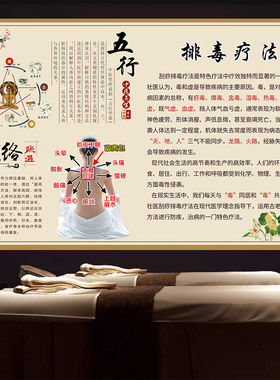 中医养生背景墙装饰画海报贴纸九种体质十四经络四季养生之道挂图