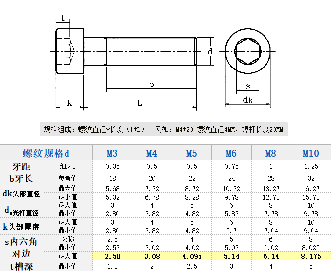 304不锈钢杯头细牙内六角螺丝M4M5*0.5圆柱头细扣密牙螺栓M6*0.75 - 图1