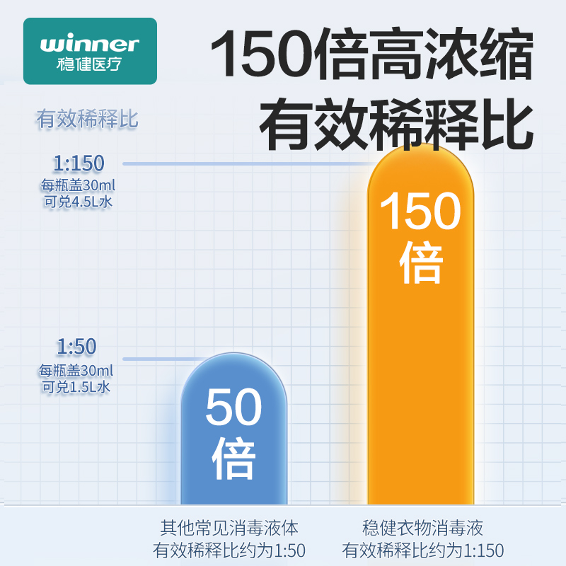 【一瓶多用】稳健消毒液家用洗衣机消毒水衣物杀菌除菌季铵盐拖地,淘宝优惠券,粉丝福利购,淘宝优惠卷